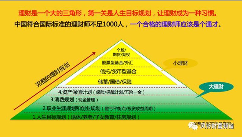 2026资产管理制度范本：新手五步实战攻略