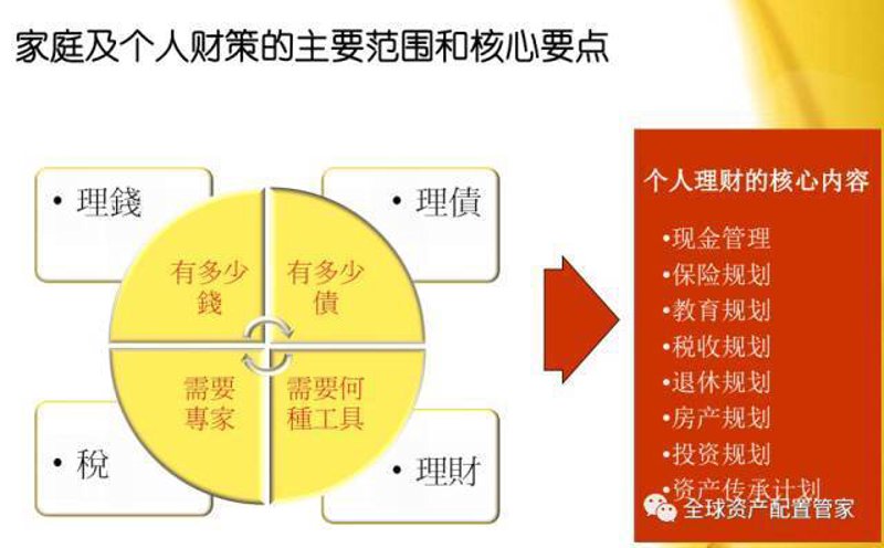 投资管理公司经营范围核心清单：牌照、业务与合规边界
