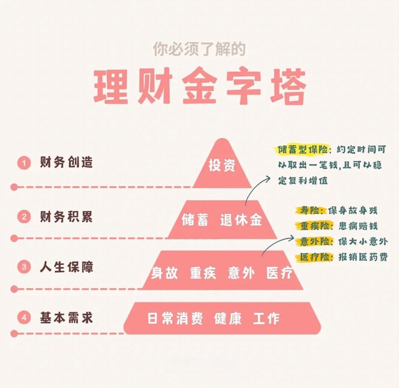理财规划师:一份从“了解你”开始的个性化财富方案